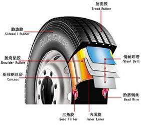 汽車輪胎的力學(xué)性能測試