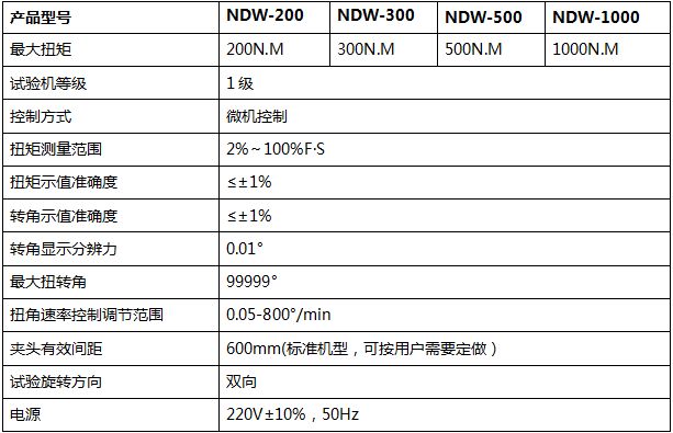 材料扭轉(zhuǎn)試驗機